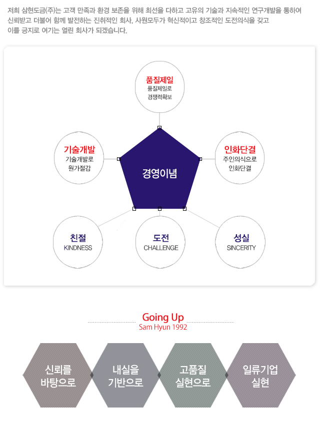 01.회사소개_02.비전소개_03